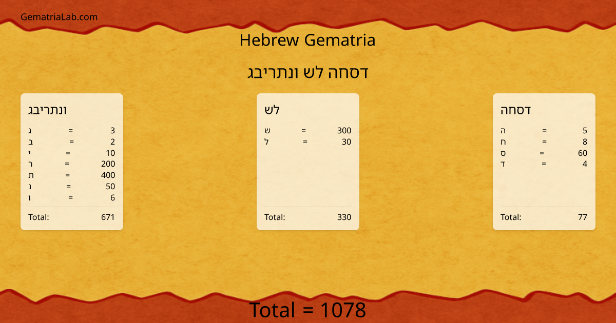 גבירתנו של החסד in hebrew Gematria